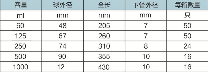 梨形分液漏斗（四氟塞）1.png