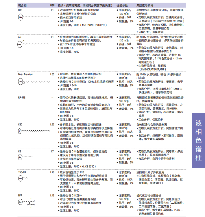 Thermo Accucore 系列色譜柱1.png