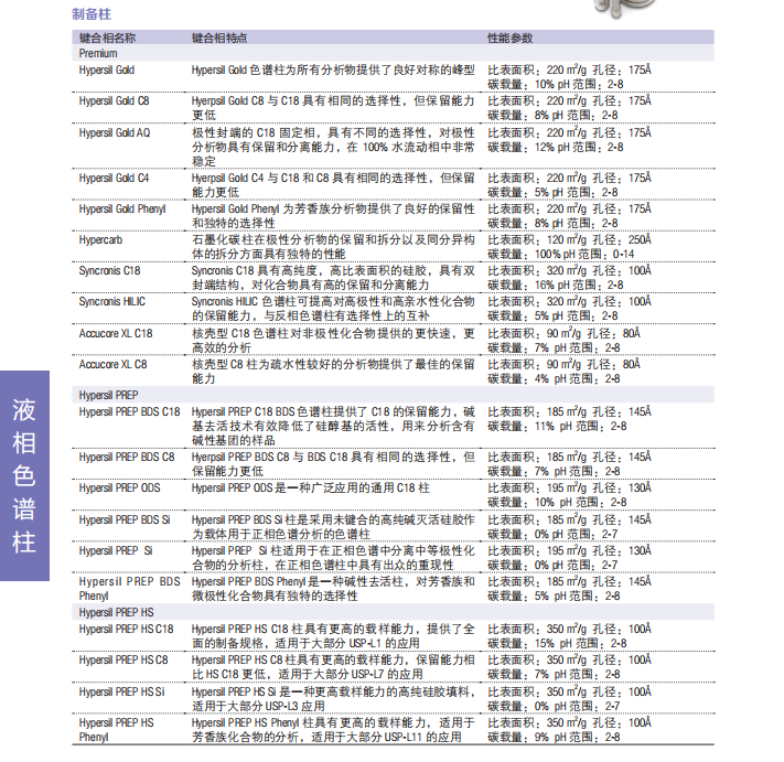 Thermo 制備型 HPLC 色譜柱1.png