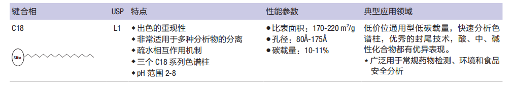 Thermo Umisil 系列色譜柱1.png