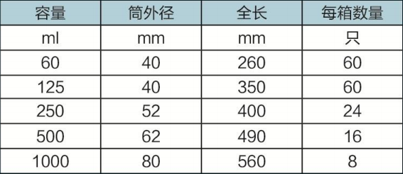 筒形分液漏斗（四氟塞）1.png