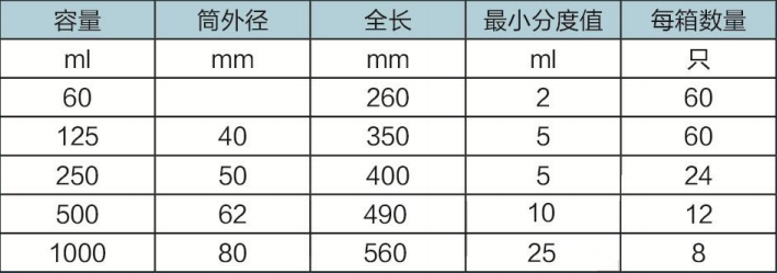 筒形刻度分液漏斗（四氟塞）1.png