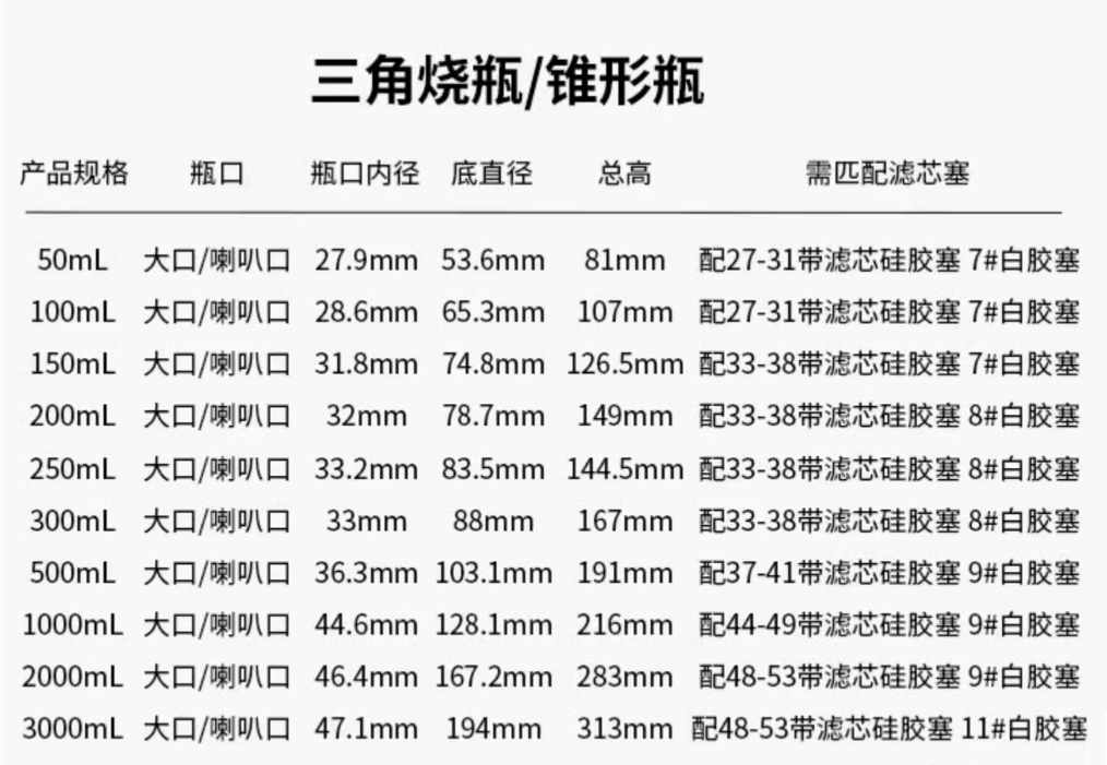 大口三角燒瓶-1.jpg