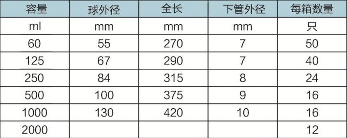 球形分液漏斗（四氟塞）1.png