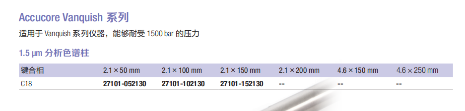 Thermo Accucore Vanquish 系列色譜柱1.png