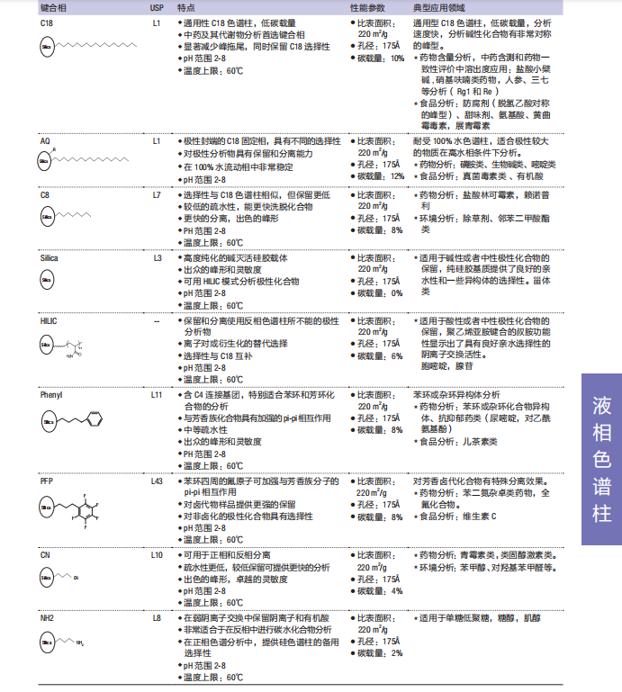 Thermo Hypersil GOLD系列色譜柱1.png