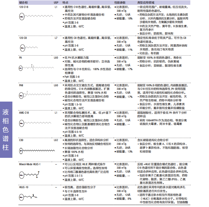 Thermo Acclaim 系列色譜柱1.png