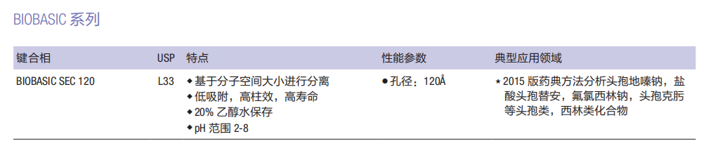 Thermo BIOBASIC 系列色譜柱1.png