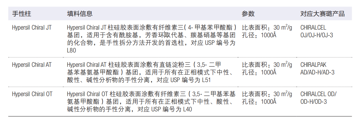 Thermo 手性色譜柱1.png