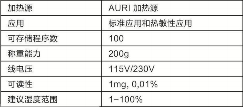 紅外水分測定儀MA160-1CN1.png