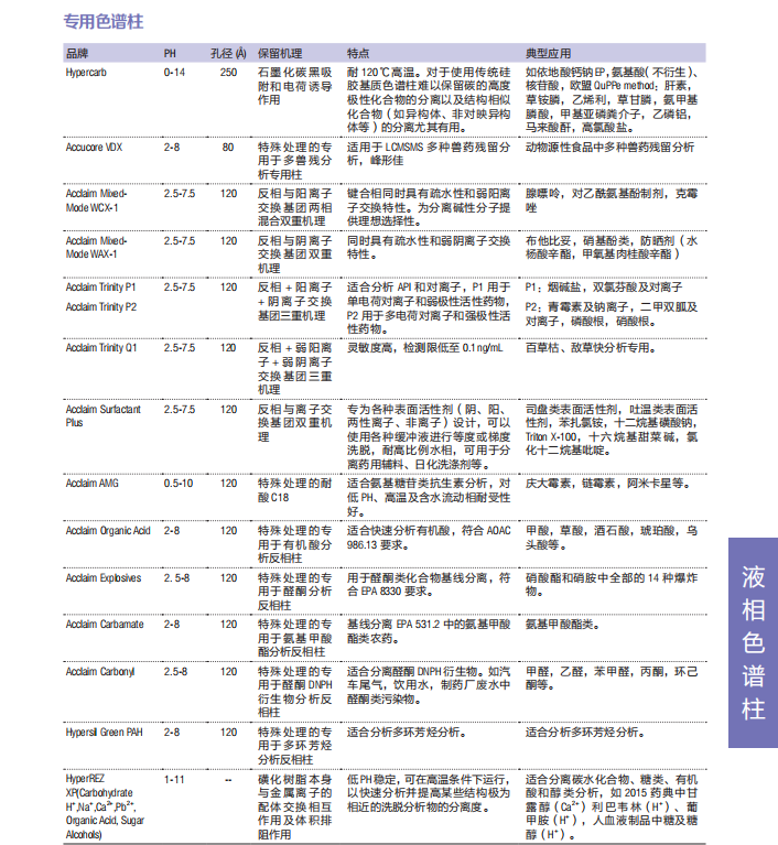 Thermo 專用色譜柱1.png