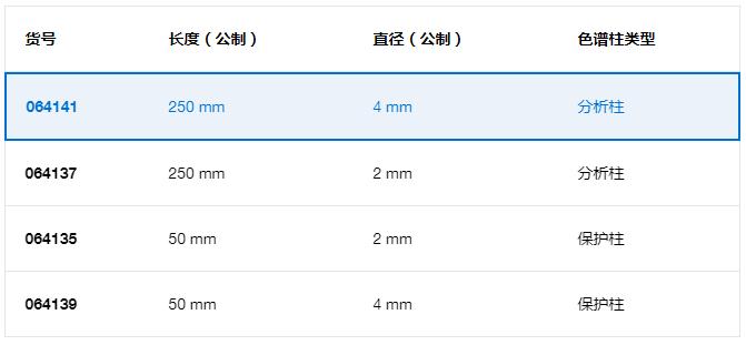 AS22 IC 色谱柱-064141 - 江苏鹏程实验器材有限公司