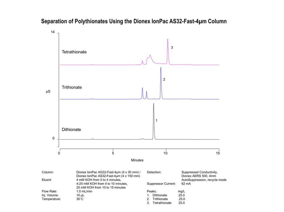 AS32-Fast-4µm 分析柱和保护柱-303151 - 江苏鹏程实验器材有限公司